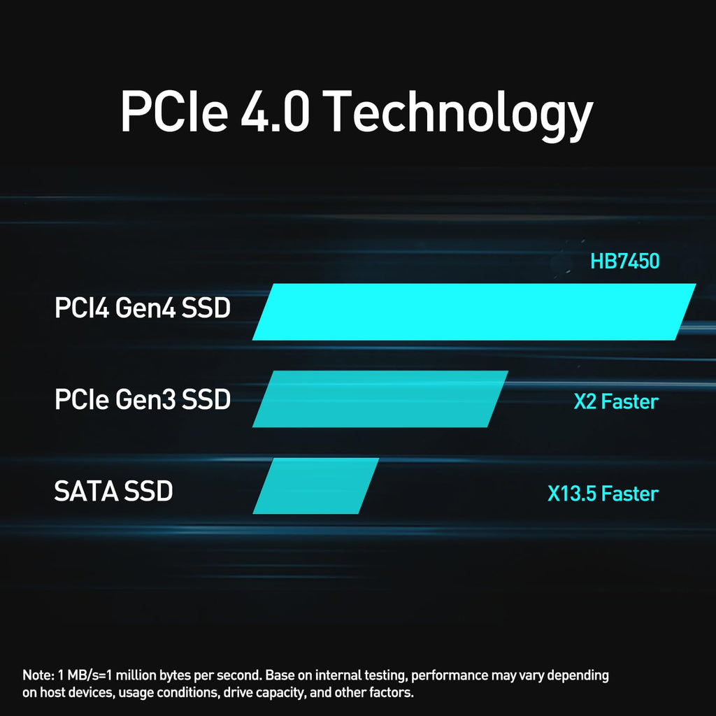2TB PCIe 4.0 NVMe M.2 Internal SSD with Heatsink A533