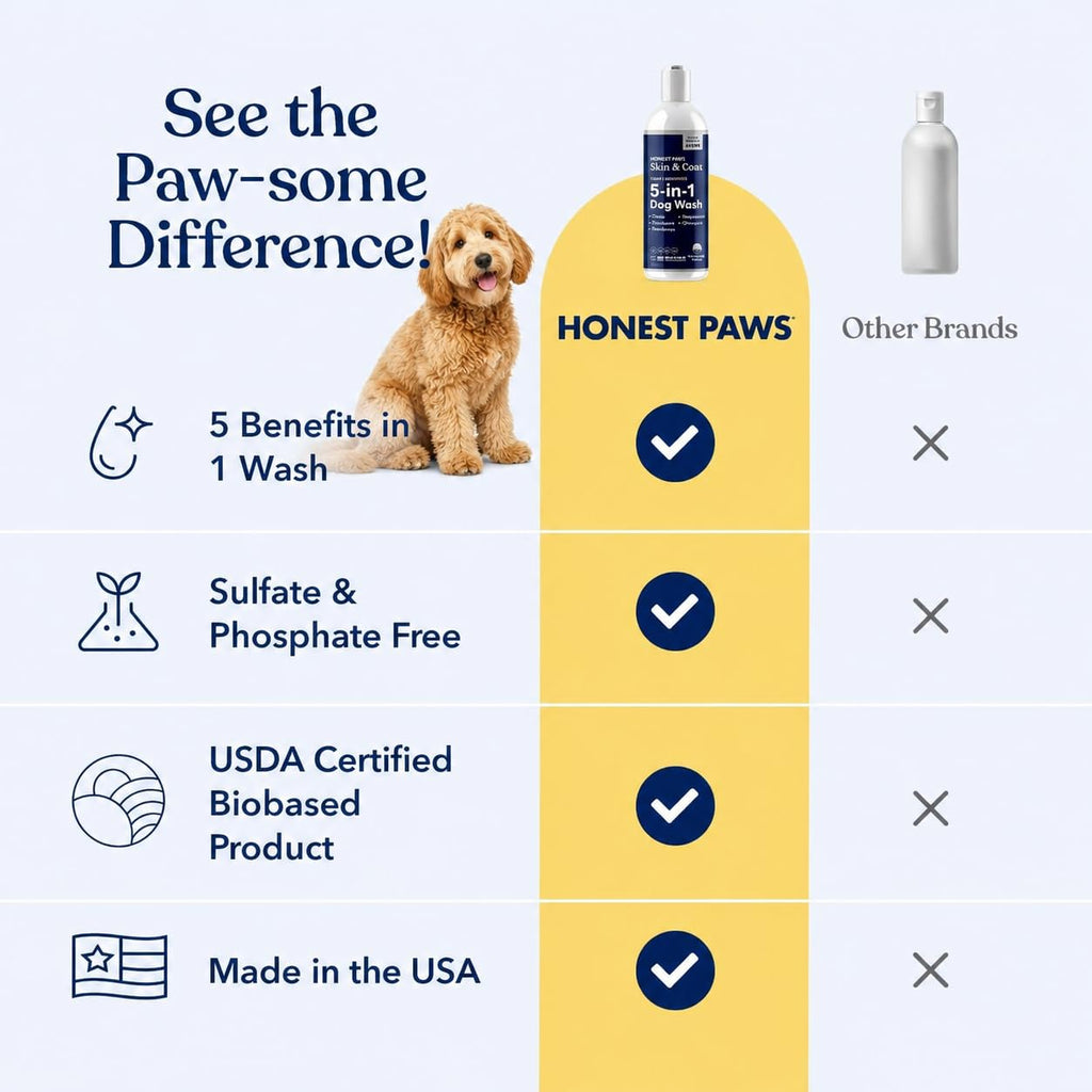 Dog Shampoo and Conditioner I585356