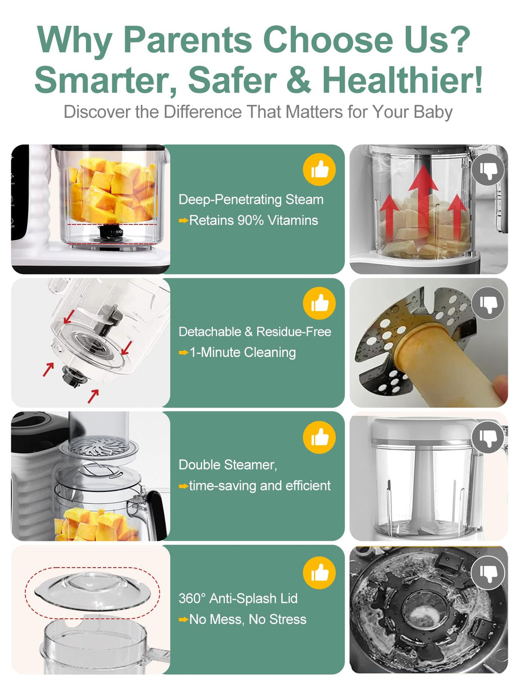 Baby Food Maker with Dual-Layer Steam Basket I472