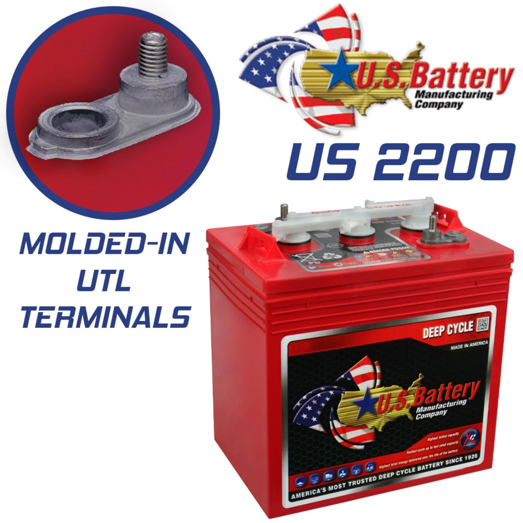 6V Deep Cycle Batteries 4 Pack U94681