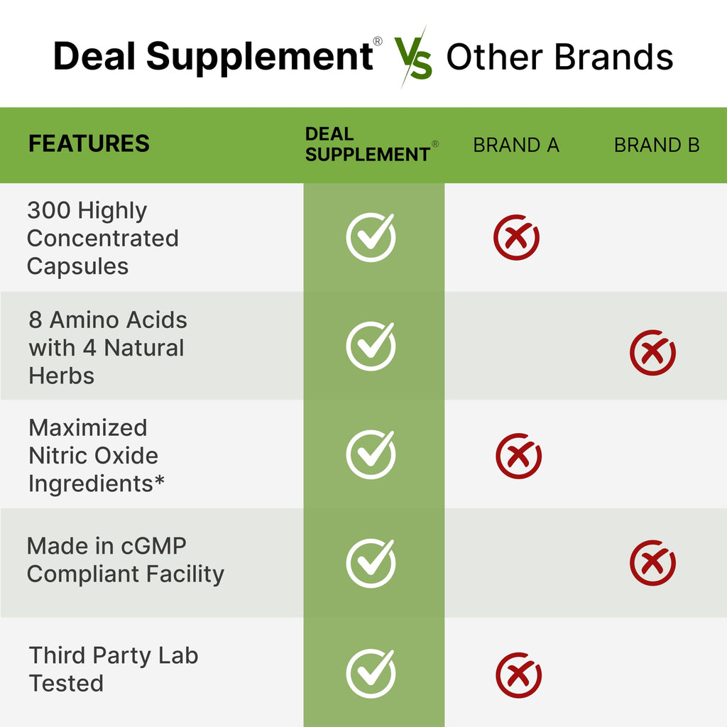 3,000mg 300 Capsules Nitric Oxide Supplement V507358