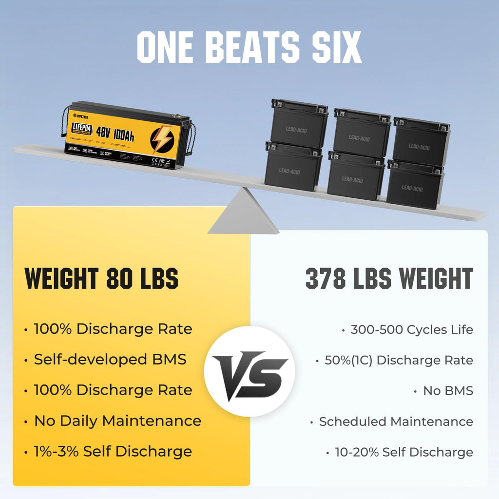 48V 100Ah LiFePO4 Battery with 100A BMS J99932
