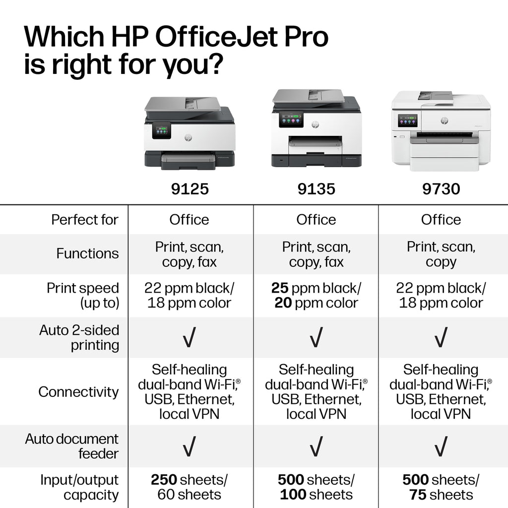 Wireless All-in-One Color Inkjet Printer P680