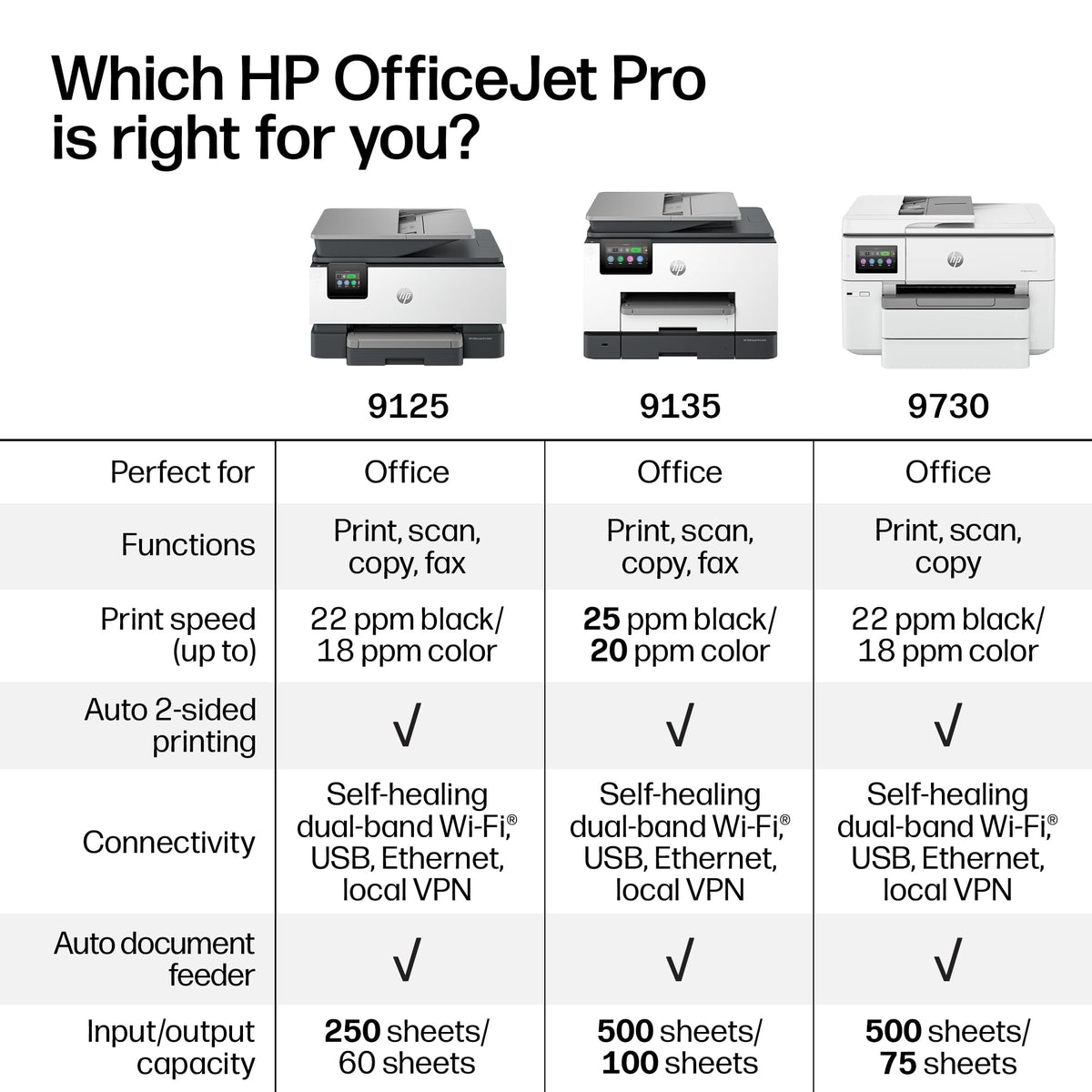Wireless All-in-One Color Inkjet Printer P680