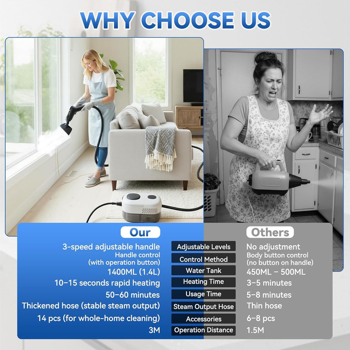 2500W High-Pressure Steam Cleaner Y502323
