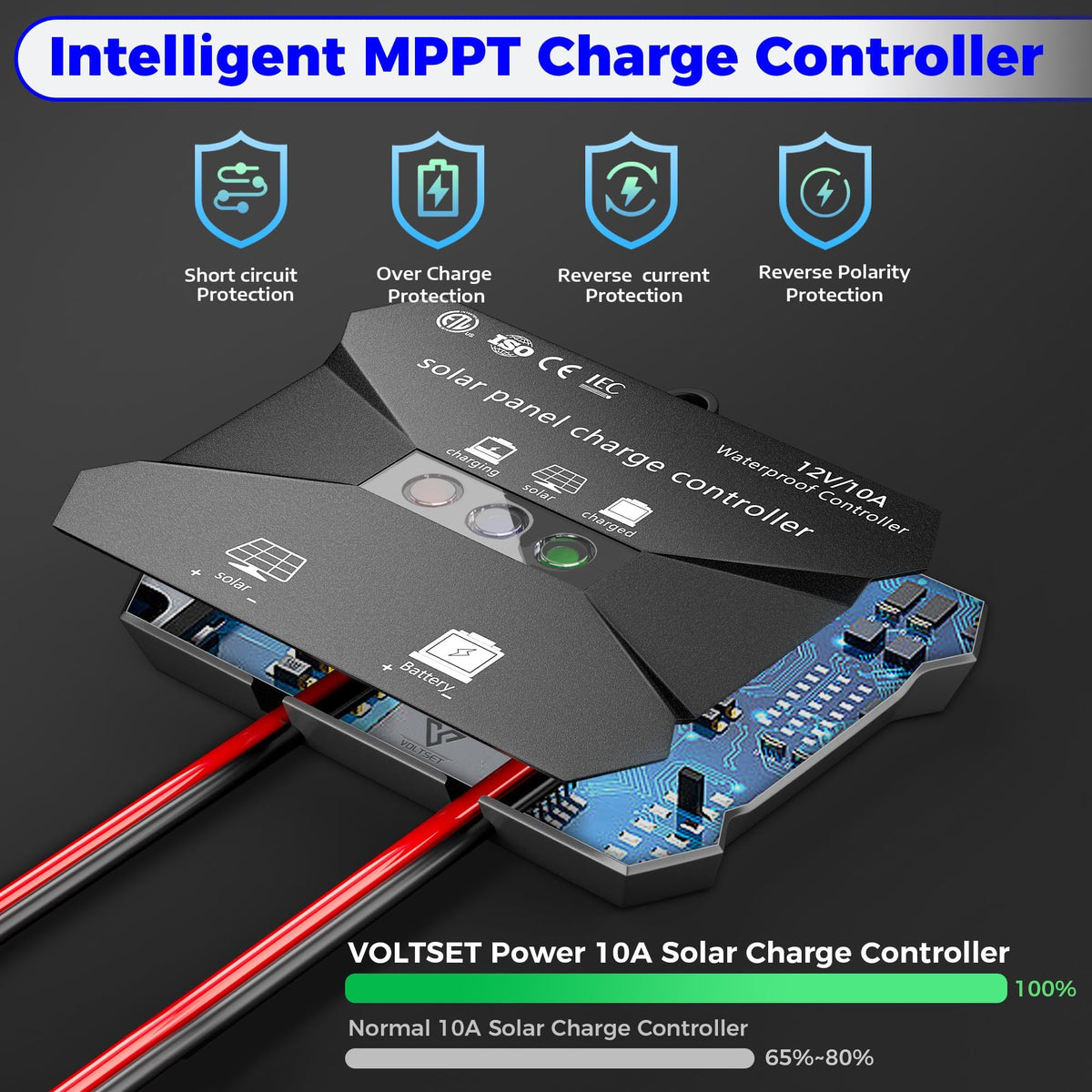 30W Solar Panel Kit 12V Battery Trickle Charger G49445