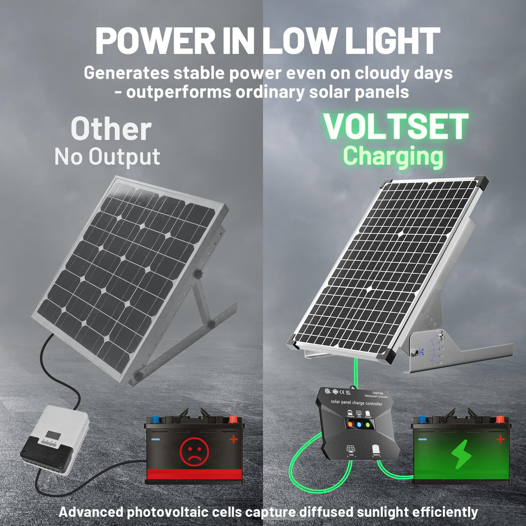 30W Solar Panel Kit 12V Battery Trickle Charger G49445