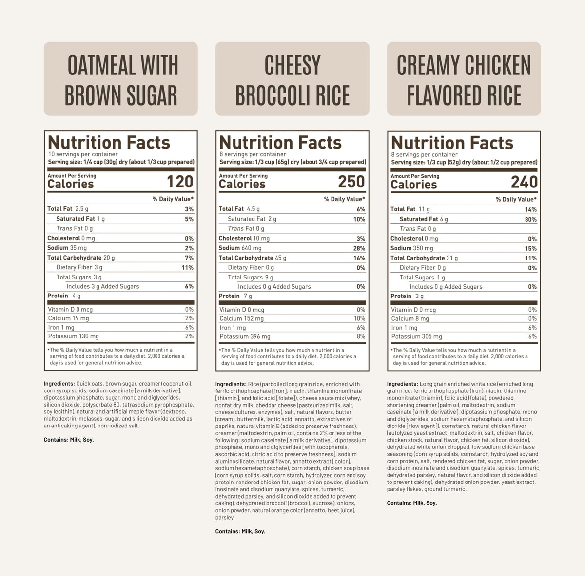 3 Day Emergency Meal Kit, 26 Servings S4693