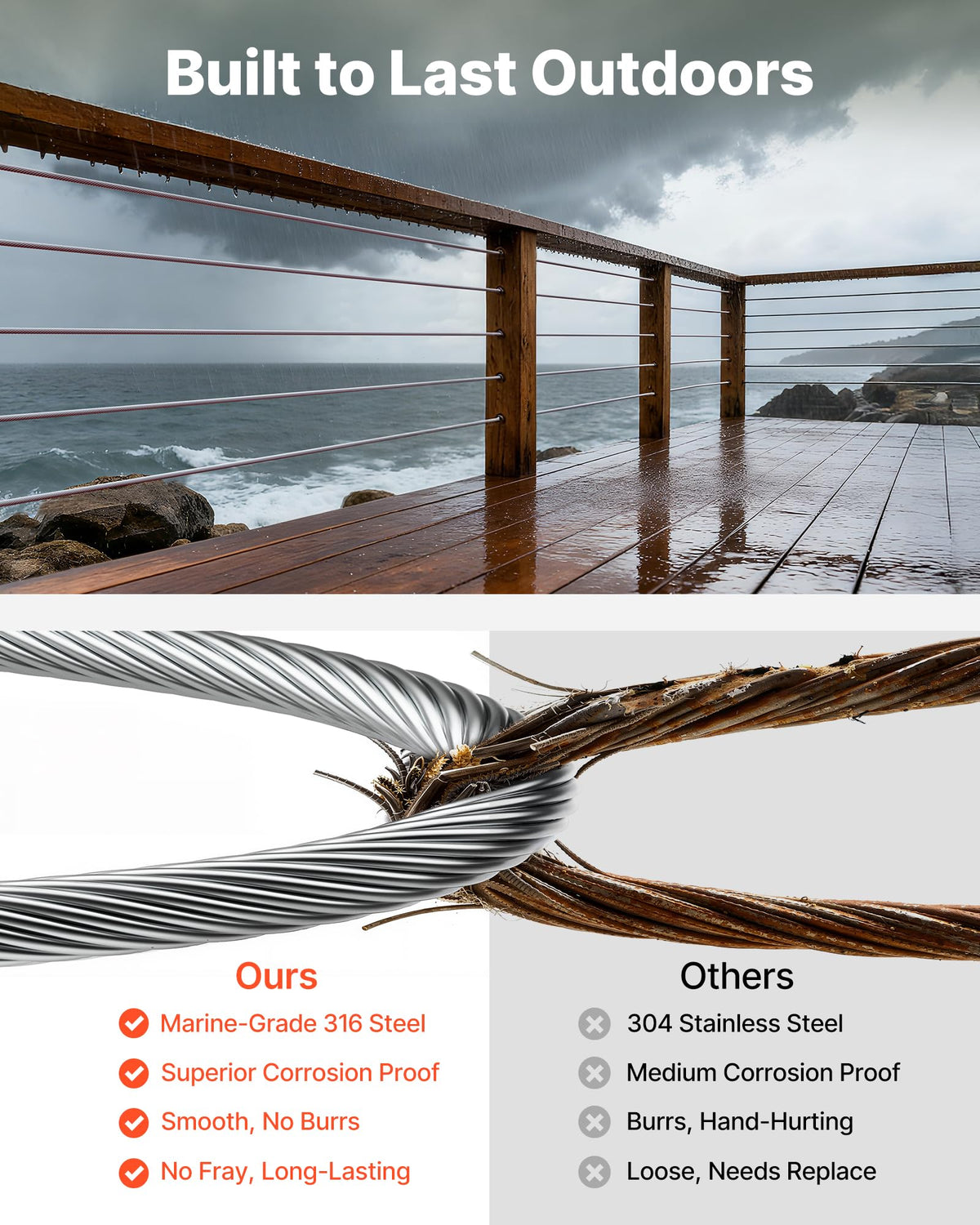 1/8 Inch 316 Stainless Steel Wire Rope S70300
