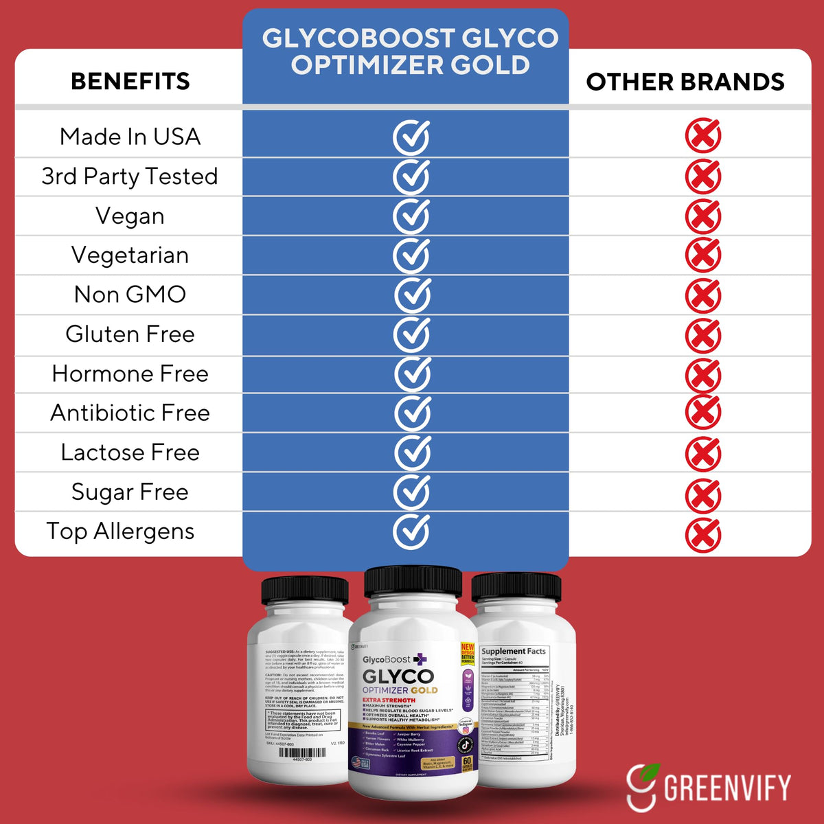 60 Capsules All Natural Formula D2446